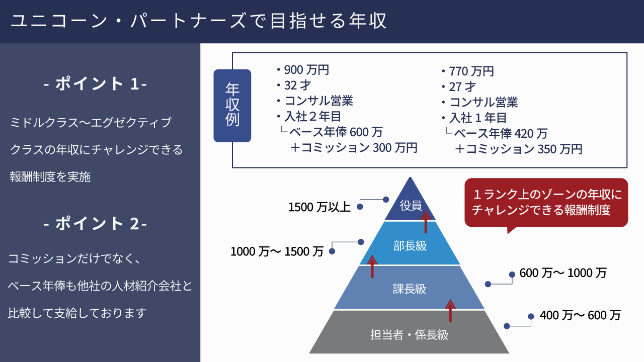 ユニコーン・パートナーズで目指せる年収